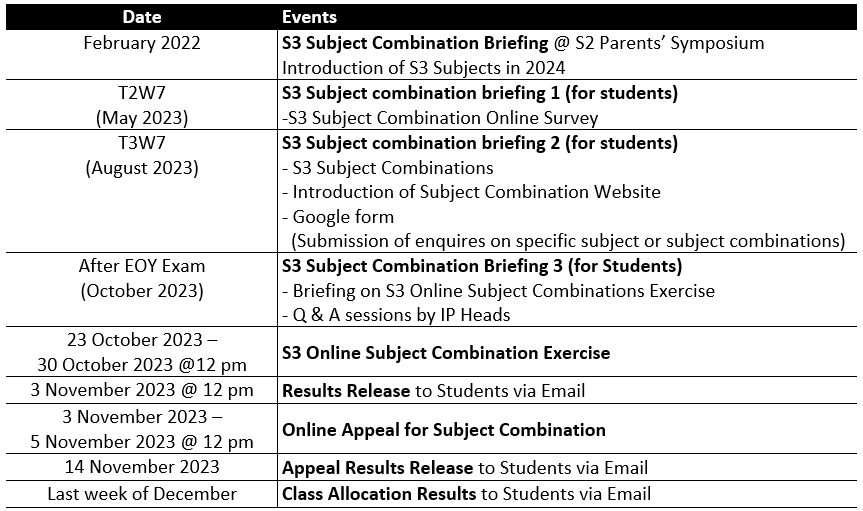Timeline for 2023
