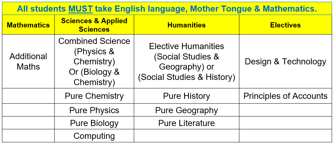S3 Exp Subjects